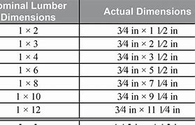 Image result for Actual 2X6 Lumber