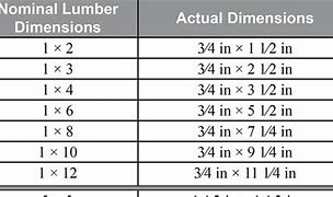 Image result for Rough Sawn Lumber Sizes Chart