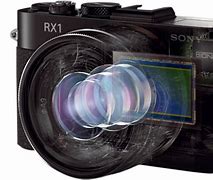 Image result for Sony RX1 PNG