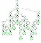 Image result for Ternary Search Tree