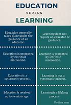 Image result for Difference Between Teaching and Learning