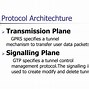 Image result for Architecture of GPRS