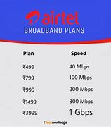 Image result for Airtel Wifi Templates