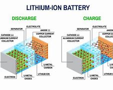 Image result for 1 Lithium Ion Batteries