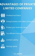 Image result for LTD Limited Company