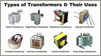 Image result for Different Types of Transformers Robots