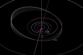 Image result for Juno Asteroid