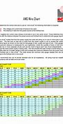 Image result for AWG Chart Compairison