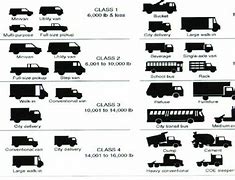Image result for Ford Truck Weight Chart