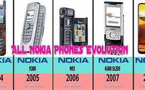 Image result for Nokia Phones through the Years