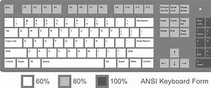 Image result for Dell Keyboard Layout