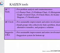 Image result for 10 Basic Steps of Kaizen