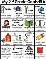 Image result for 2nd Grade Common Core