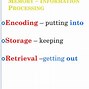 Image result for Mnesis Model of Memory