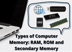 Image result for Computer Memory RAM ROM and Prom