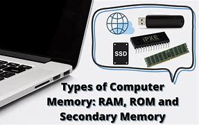 Image result for ROM Komputer
