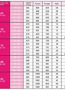 Image result for How to Measure Bra Size Chart