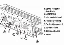 Image result for Pioneer Aggregate Triple Deck Screen
