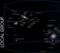 Image result for Local Group Galaxy Collision Milky Way