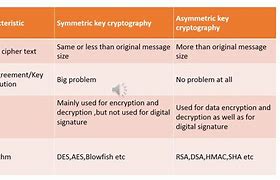 Image result for Printer to Inkjet Communication Hacking and Cryptography