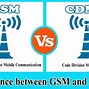 Image result for GSM or CDMA