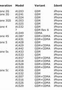 Image result for How Many iPhone Models Are There