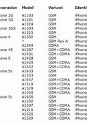 Image result for Apple iPhone SE Gen 3