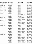 Image result for 15 iPhone Model Number Made in India