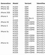 Image result for Do iPhone 6 Have the Details On the Back Off the Phone