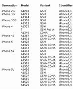 Image result for iPhone Refurbished Model Code