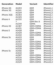 Image result for iPhone Models iPhone 7