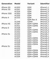 Image result for iPhone 8 ModelNumber
