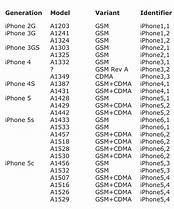 Image result for iPhone SE 1st Gen Model Numbers