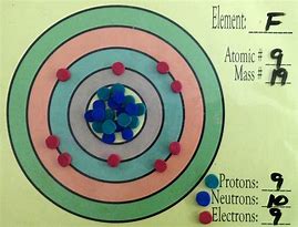 Image result for Fluorine Atom Model Project