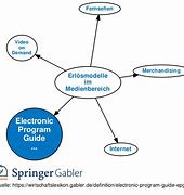 Image result for Electronic Program Guide