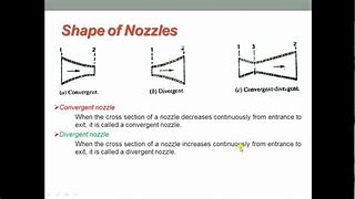 Image result for Nozzle Thermodynamics