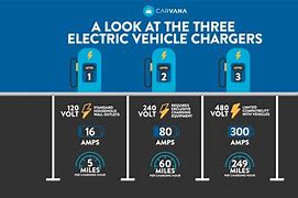 Image result for Fast Charge EV