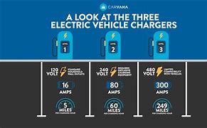 Image result for Car That Charge with Charger