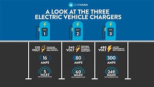 Image result for Home EV Charging Stations