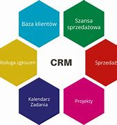 Image result for co_to_za_zarządzanie_relacjami_z_klientami