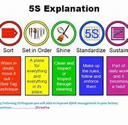 Image result for 5S at Home