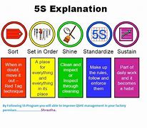 Image result for Copiable 5S Chart