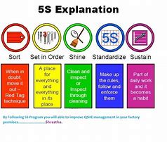 Image result for What Is 5S Skipping 4S