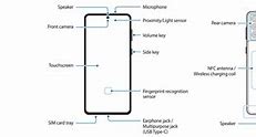 Image result for Samsung Galaxy S21 Menu Layout