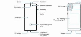 Image result for Samsung Galaxy Screen Dimensions Pixel