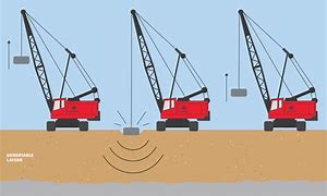 Image result for Dynamic Compaction