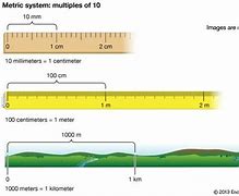 Image result for What Does 2 Meters Look Like