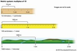 Image result for What Does 5 Meters Look Like