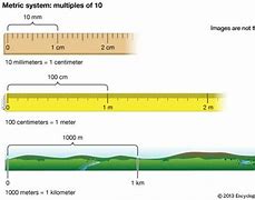 Image result for Real Life Example of a Meter