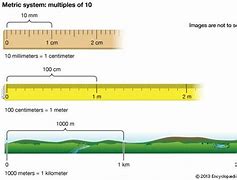 Image result for 30 Meters Comparison